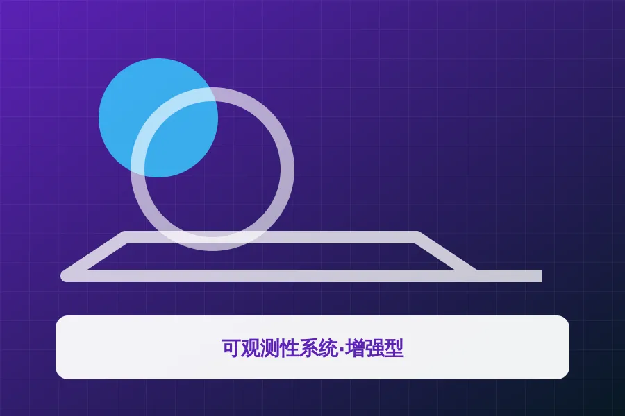 可观测性系统·增强型应用示意图